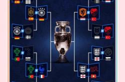 谁能问鼎欧洲杯？各国实力差距待揭晓的简单介绍