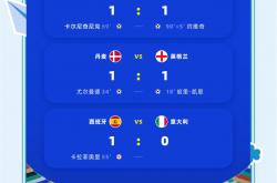 话题欧洲联赛，全新规则抢先看