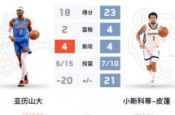 关于灰熊首发球员解释比赛失利原因的信息