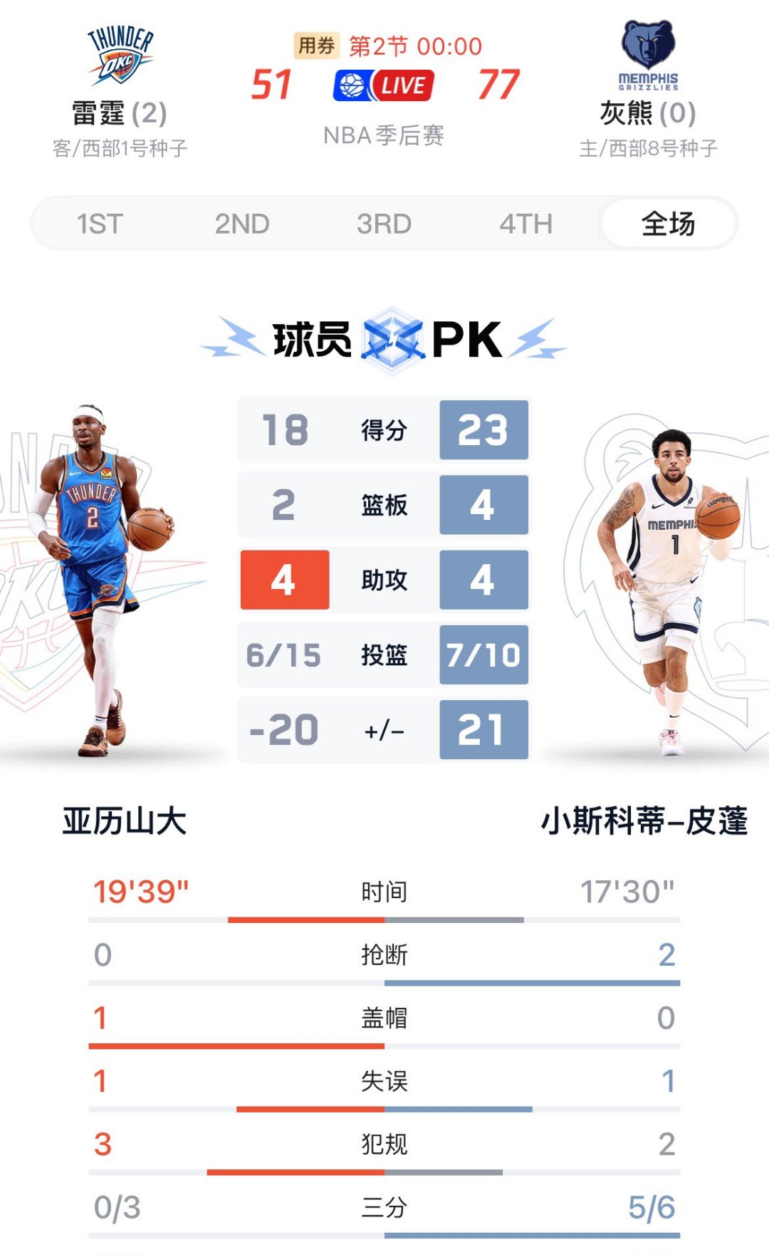 关于灰熊首发球员解释比赛失利原因的信息