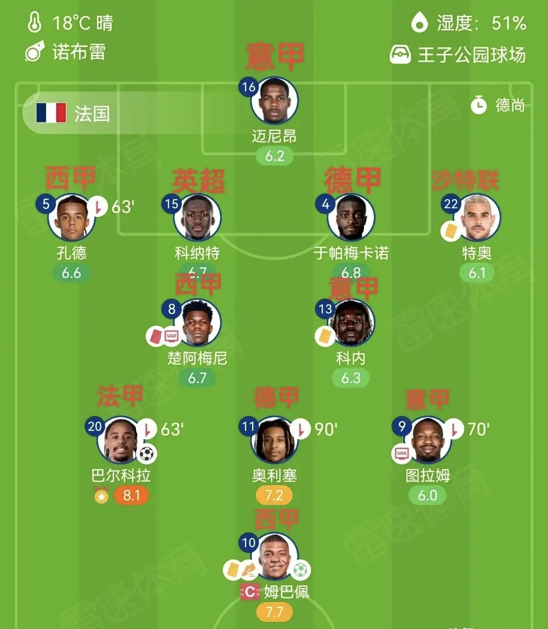 势均力敌的对决，法甲赛事大热门难分胜负的简单介绍